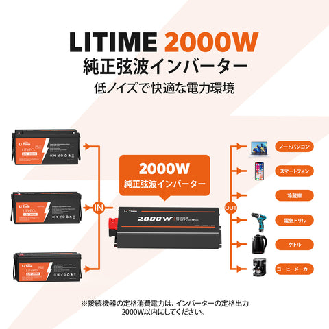 LiTime 12V2000W 純正弦波 インバーター 正弦波4000W（瞬間出力）
