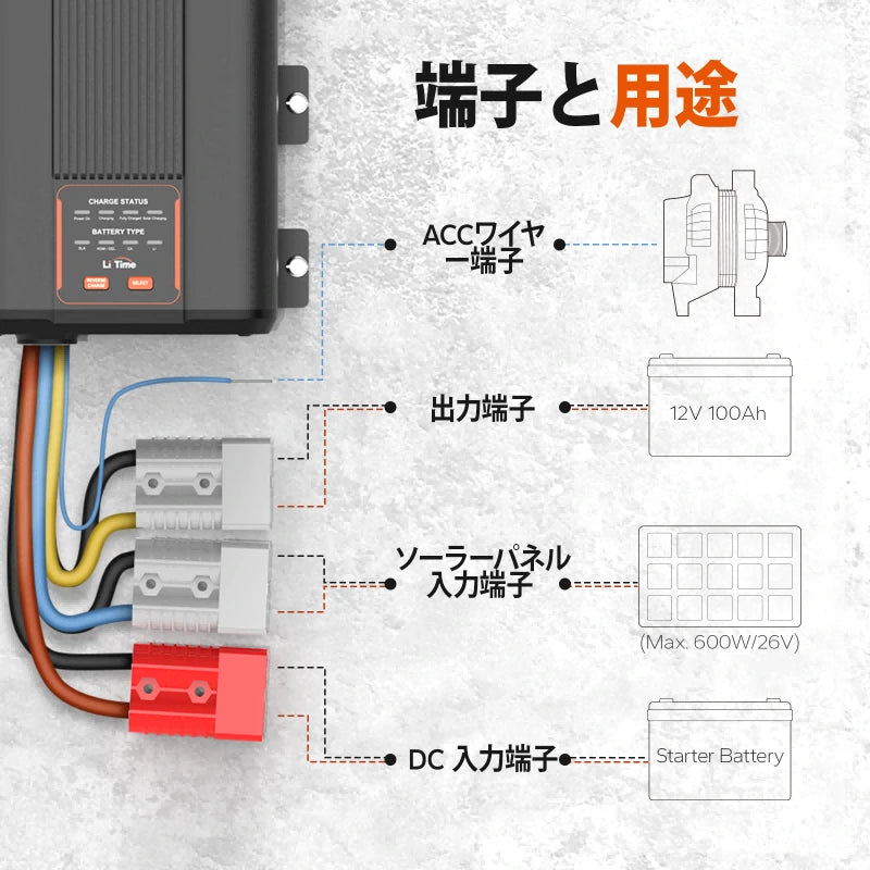 LiTime 12V 40A走行充電器紹介