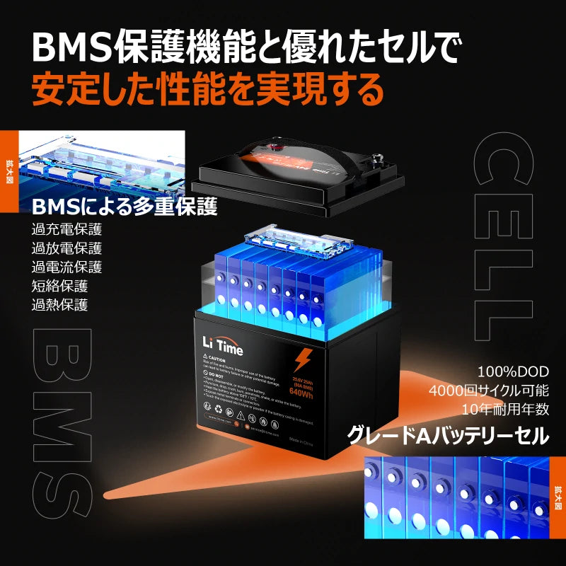 BMS保護機能による多重保護が搭載したディープサイクルバッテリー 24V