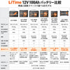 用途と設置スペ-スで選べる6モデル