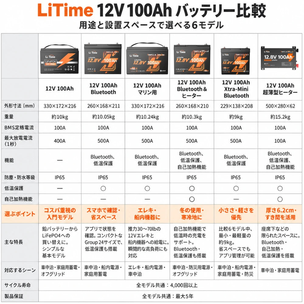 用途と設置スペ-スで選べる6モデル