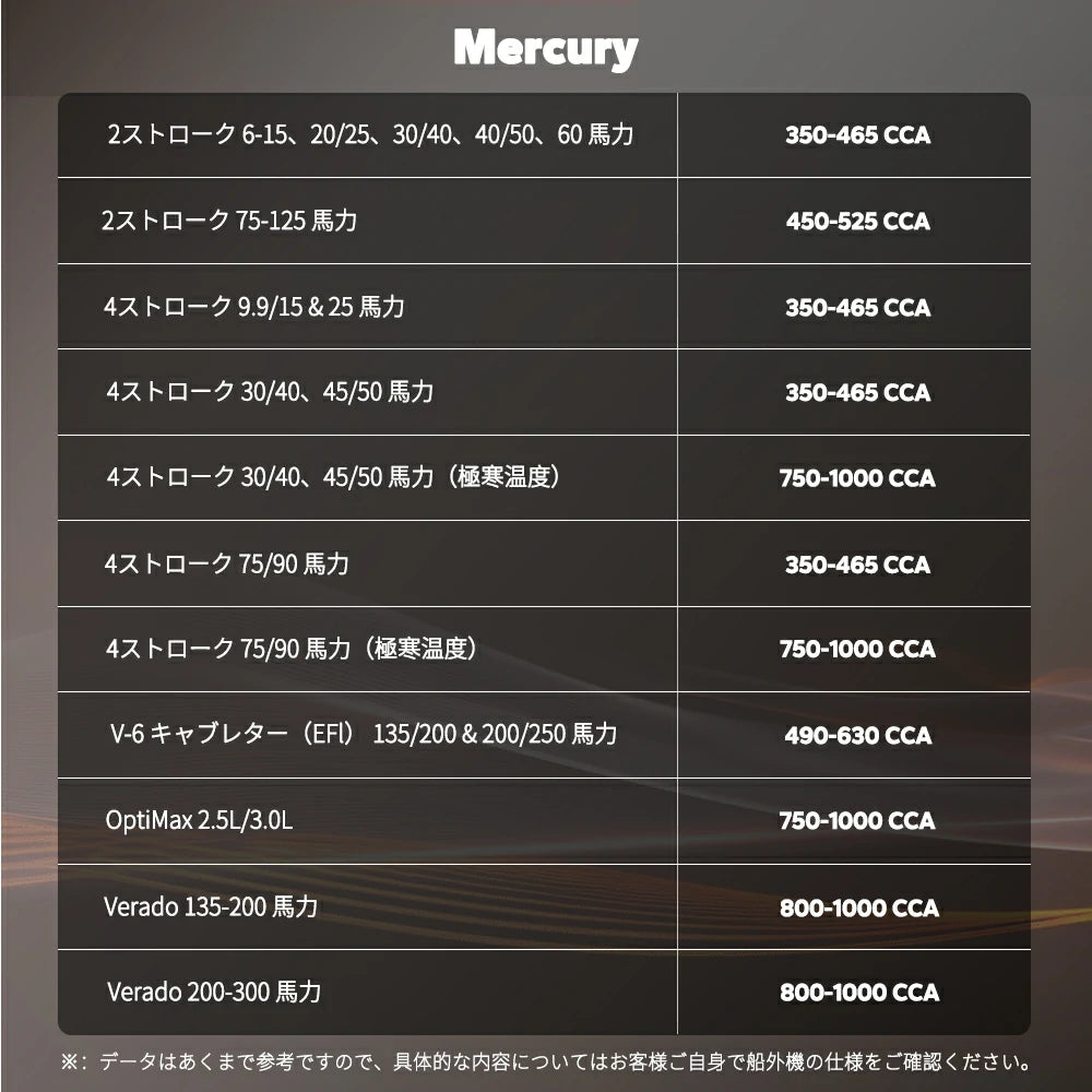 LiFePO4バッテリー選びの参考に