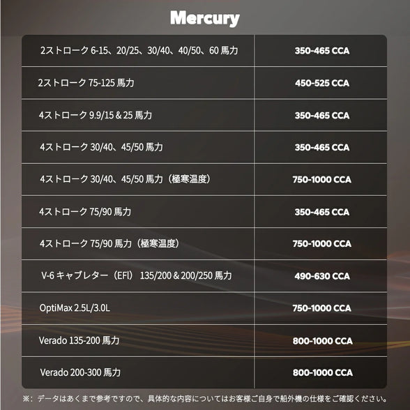 LiFePO4バッテリー選びの参考に