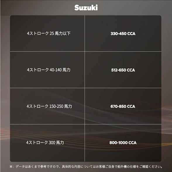12V140Ah  Bluetooth付き＆ヒーター付きバッテリー