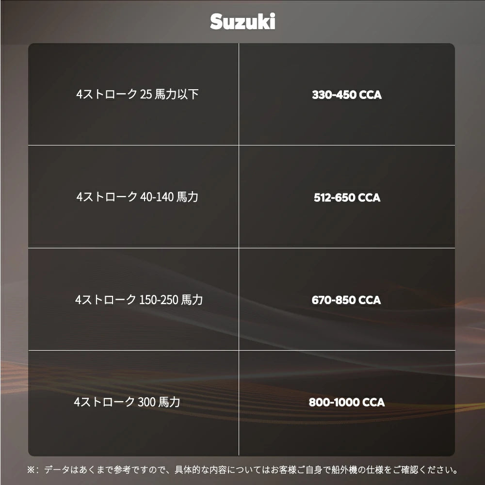 LiTime 12V140Ah  Bluetooth付き＆ヒーター付きバッテリー