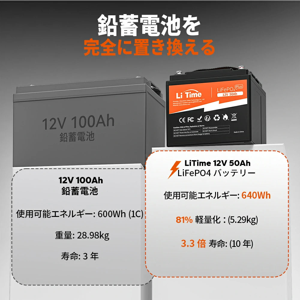 鉛蓄電池に最適な代替品の12Vバッテリー