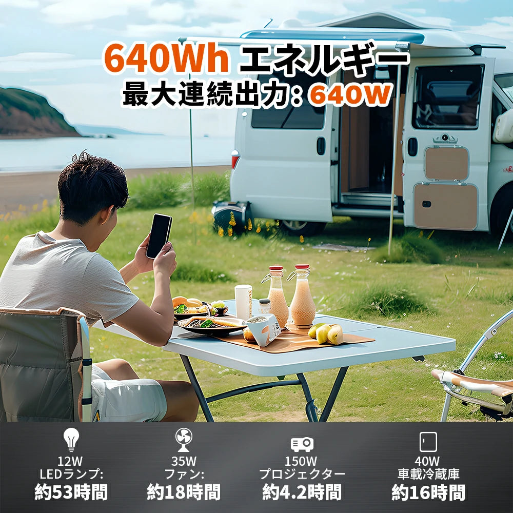 小型ながら多くのシーンで活躍する高効率の12Vバッテリー