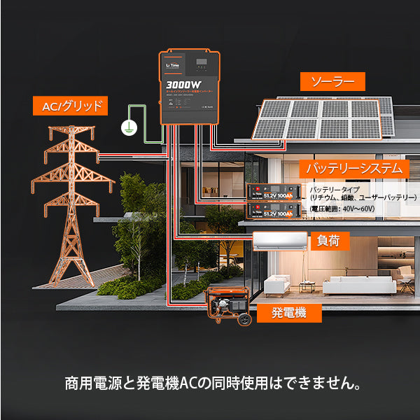 ハイブリッドインバーターを用いたバッテリー​システム