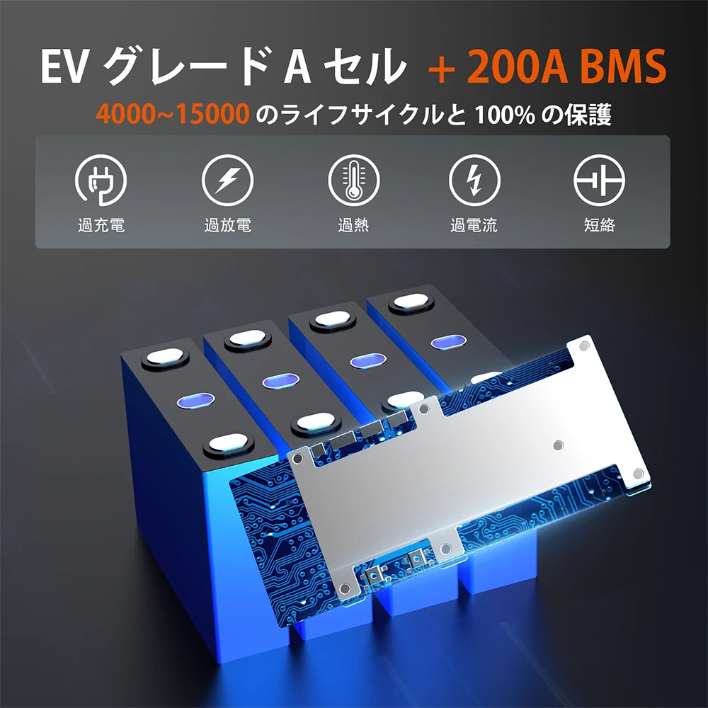 200A BMS付き300Ah