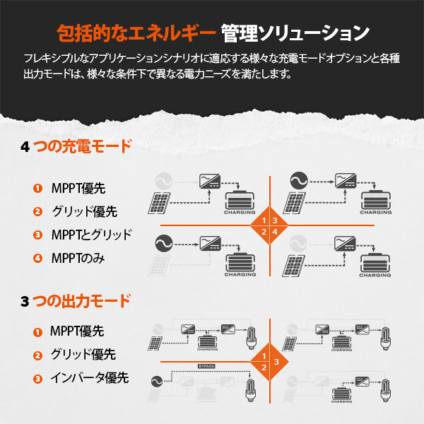 LiTime 48V 3000W ハイブリッド インバーター