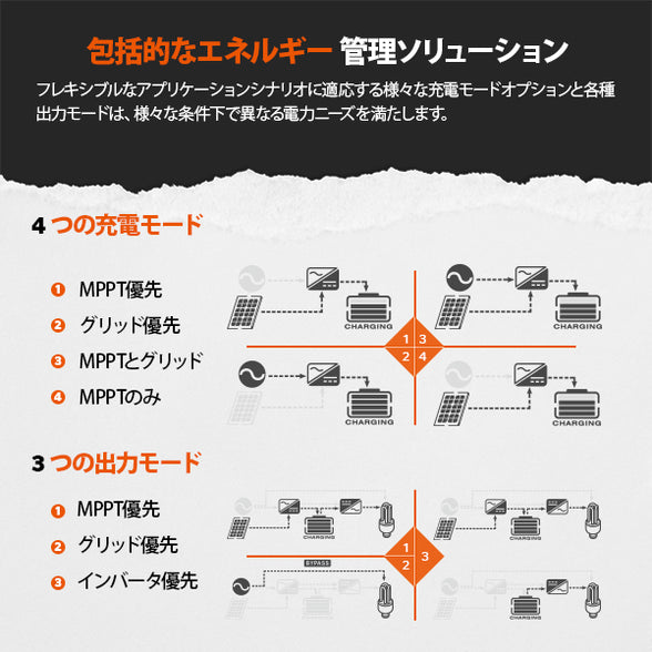 48V3000W ハイブリッド インバーター 4つの充電モード MPPT