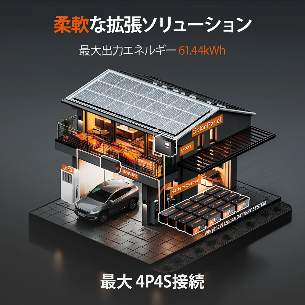 非常用バッテリーが含む家庭用ソリューション