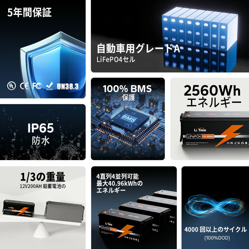 12V 200Ah サブバッテリー用リン酸鉄リチウムイオンバッテリー – LiTime-JP