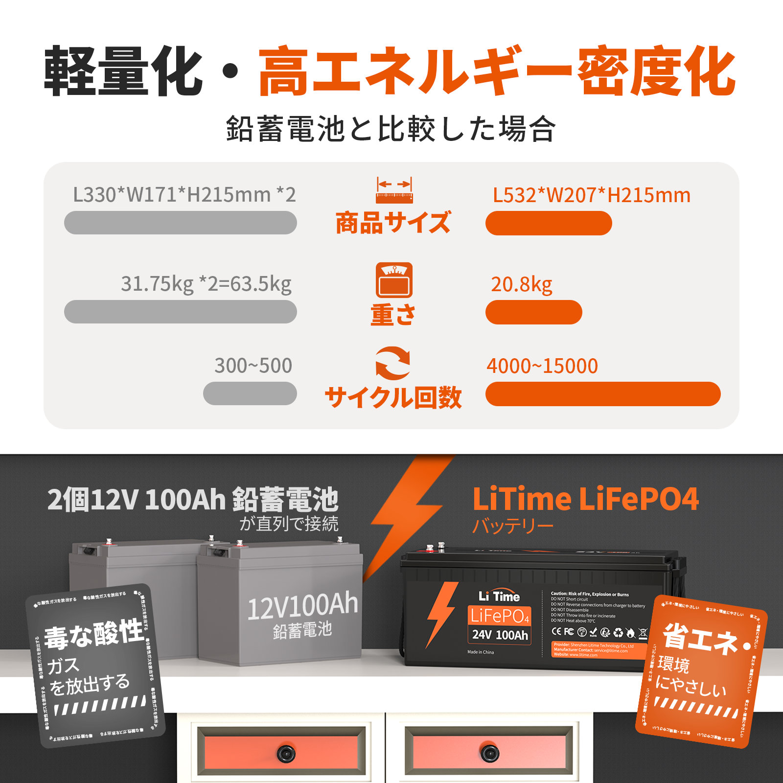 LiTime 24V 100Ah LiFePO4 リン酸鉄リチウムイオン 100ah バッテリー