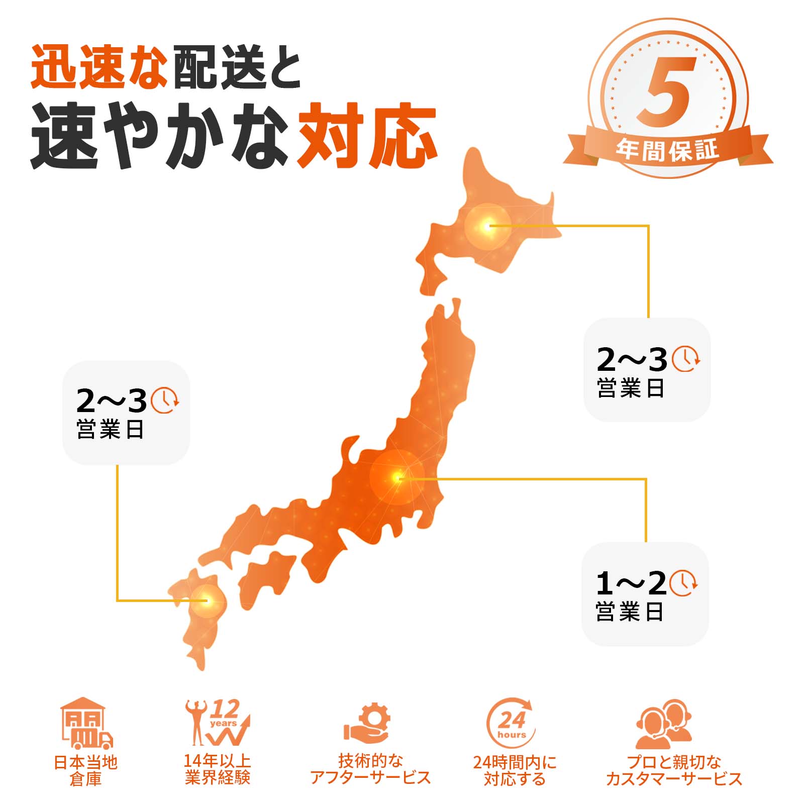 LiTimeの高い信頼性、配送が早い、最短翌日配送可能