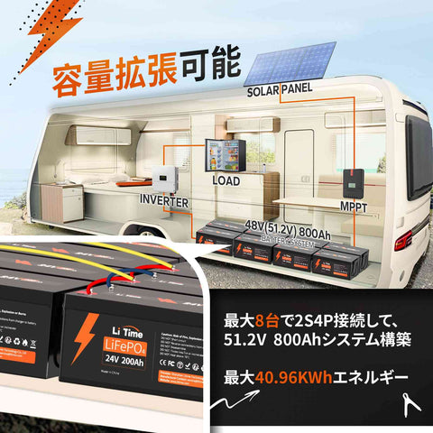 LiTime 24V200Ah リン酸鉄リチウムイオンバッテリー 5120Wh LiFePO4 バッテリー